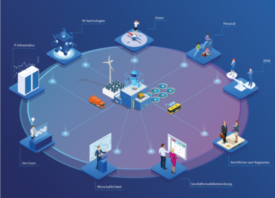 6195 KI-Toolbox für die Kommunalwirtschaft © Golden Sikorka – Adobe Stock / Fraunhofer IAO