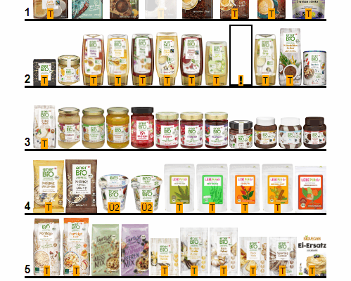 © Dirk Rossmann GmbH & Bütema AG